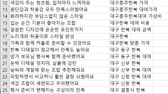 플레이스 리뷰 탭 갯수 상승 예시