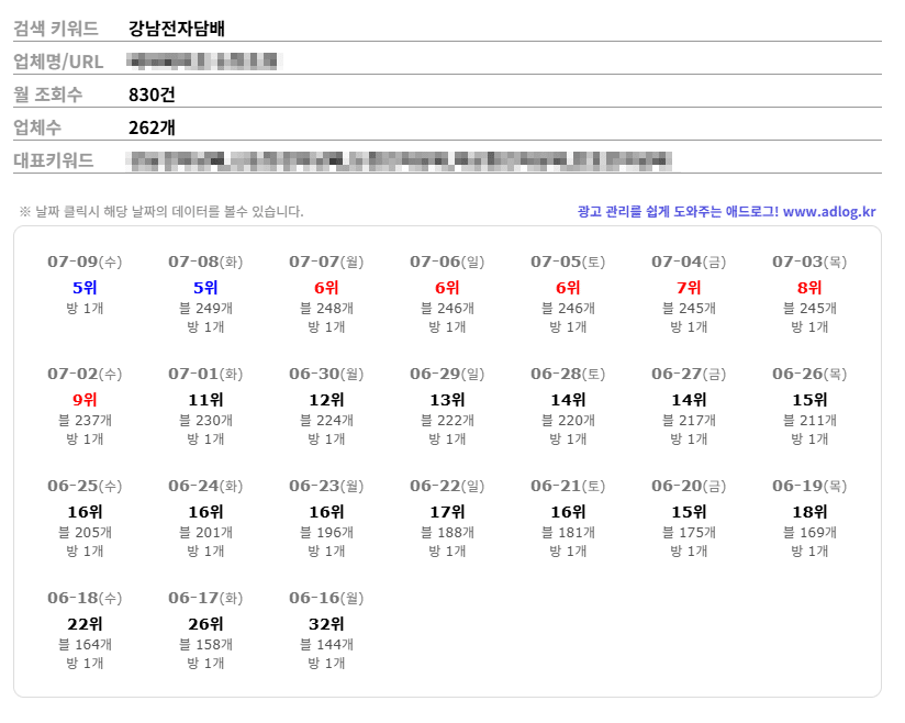 강남 전자담배 1호점 플레이스 순위 변화