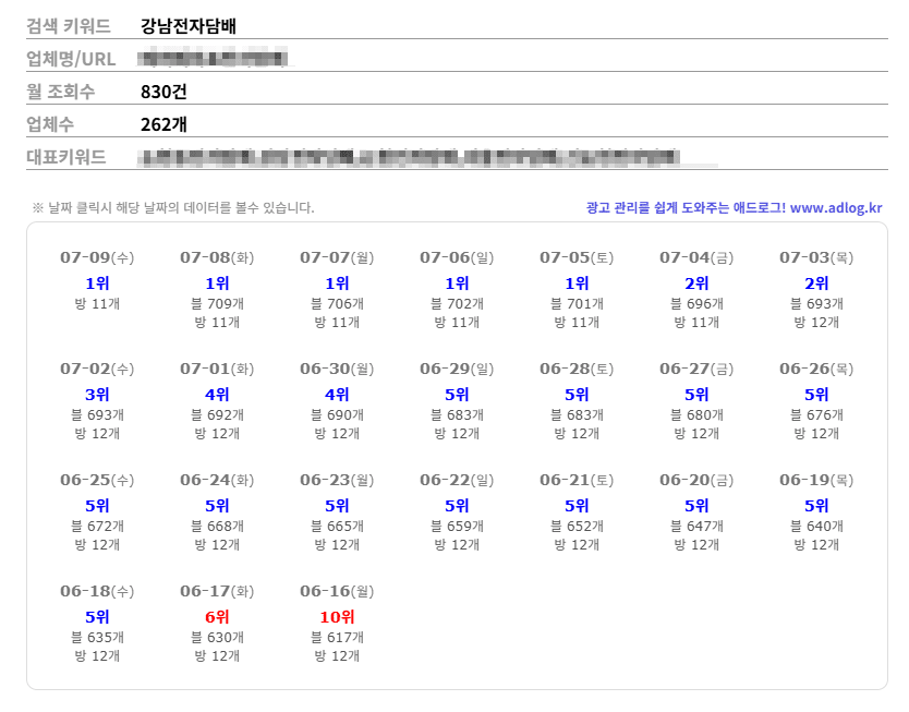 강남 전자담배 2호점 플레이스 순위 변화