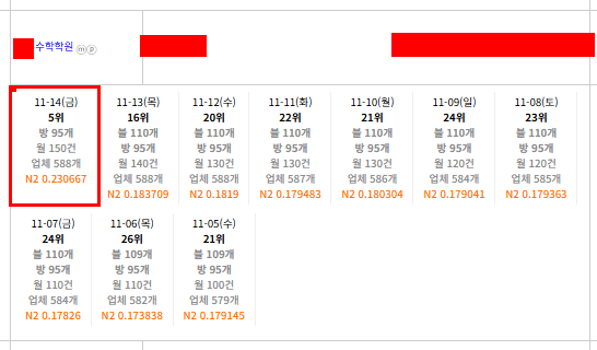 네이버 플레이스 상위노출 인트로 이미지