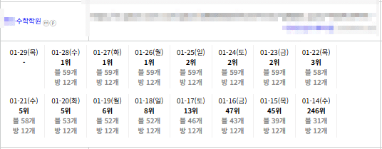 순위 상승 그래프